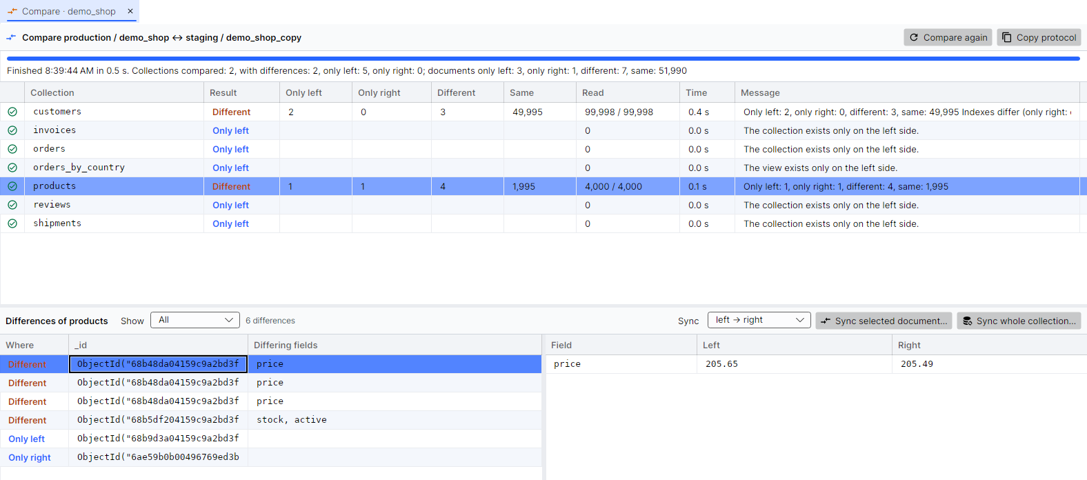 BsonJet comparing the database demo_shop on production with demo_shop_copy on staging: customers and products differ, orders and other collections exist only on production; a product is selected and its price differs, 205.65 on the left and 205.49 on the right
