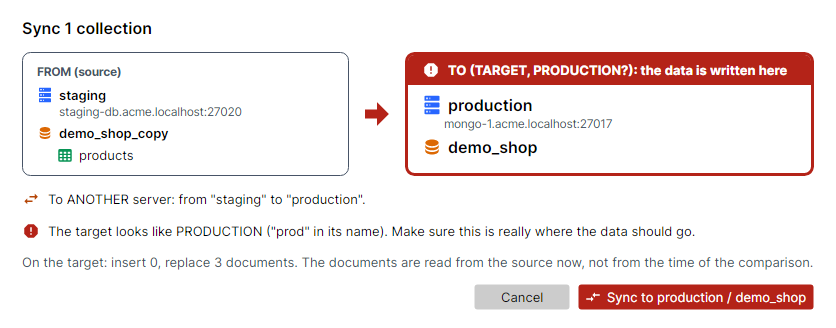 BsonJet confirmation of a sync from staging to production: the target framed in red with a warning that it looks like production, and the number of documents inserted and replaced