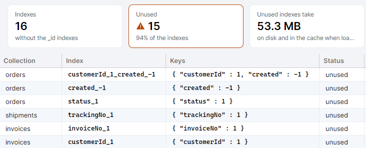 BsonJet index usage: 16 indexes, 15 of them unused, taking 53.3 MB