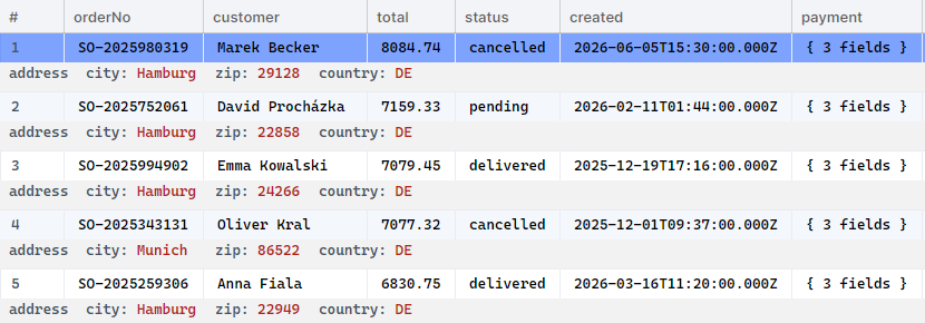 BsonJet table view: orders as rows, each order's nested address shown as a second row with city, zip and country